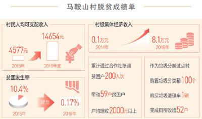 总书记要求我们发展产业促增收