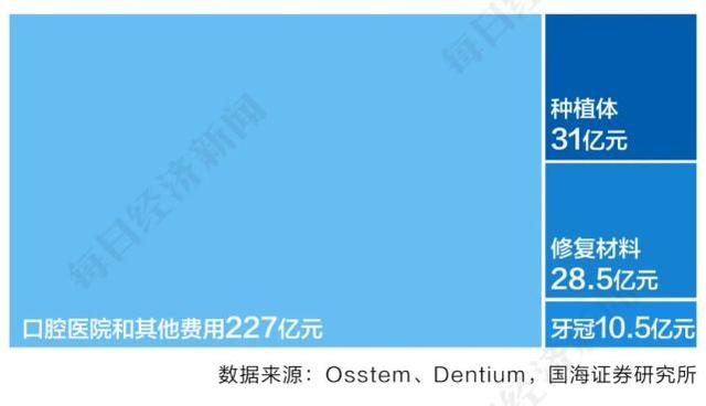 种一颗牙，等于买一个Chanel包？种植牙集采降幅或可达6成