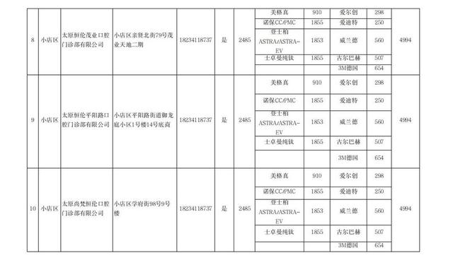 太原市开展口腔种植体服务的医疗机构名单（非公立）