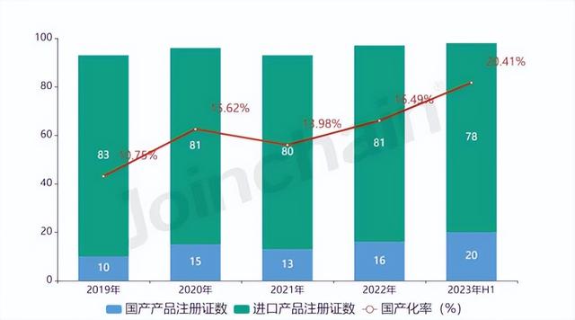 口腔器械日报第44期：2032年牙钻市场预计将达到9.89亿美元