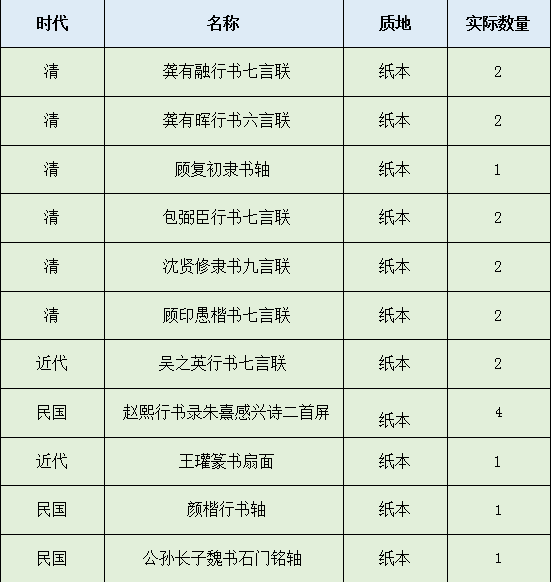 郑簠、金农、伊秉绶等的碑学之风，重庆展“新风高致”