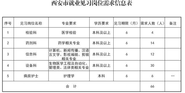 空军军医大学口腔医院，2021年度招聘医疗、护理、技师、药师、见习学员等人才