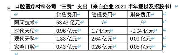 传进医保的种植牙：原材料毛利率约五成，贵在材料还是人工？