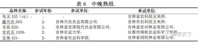 2021年吉林省普通玉米品种区域试验方案出台