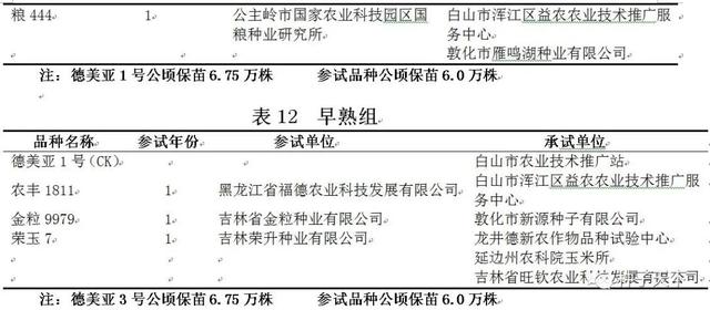 2021年吉林省普通玉米品种区域试验方案出台