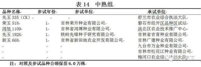 2021年吉林省普通玉米品种区域试验方案出台