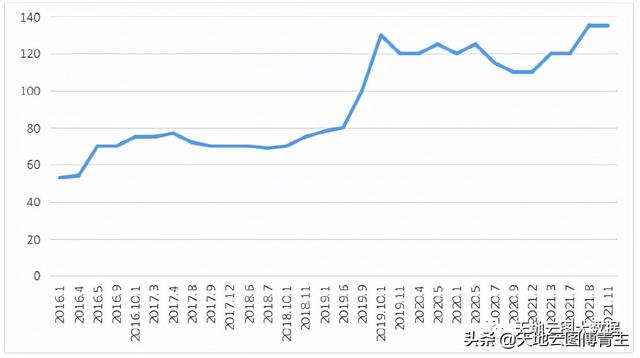 原料评测∣因疫情无法进口，白鲜皮行情高位运行