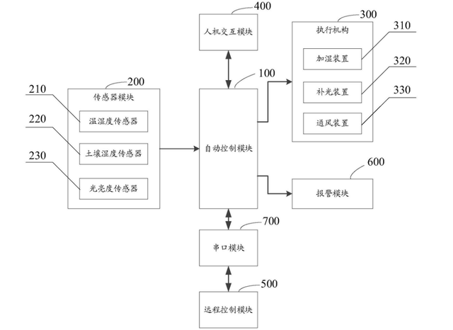 国产榴莲种植，让泰越两国深感焦虑，中国不进口，高价榴莲卖给谁