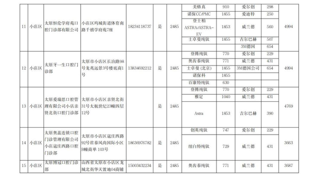 太原市开展口腔种植体服务的医疗机构名单（非公立）