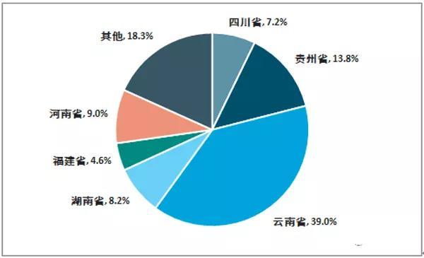 每年万亿营收的烟草产业种植前景如何？