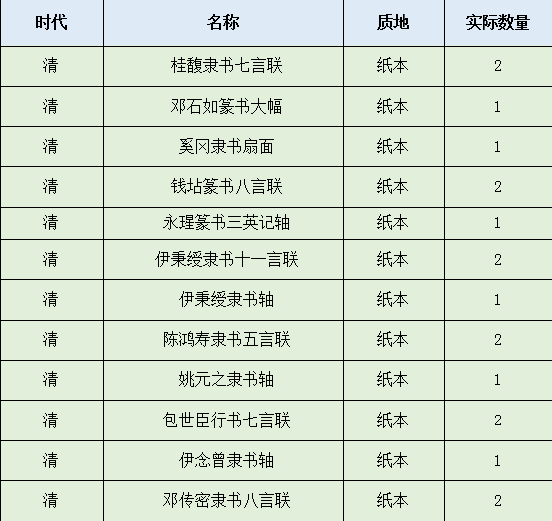 郑簠、金农、伊秉绶等的碑学之风，重庆展“新风高致”