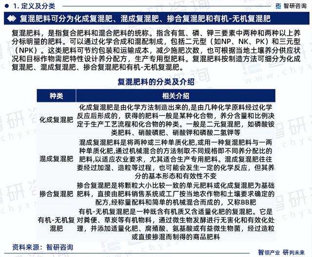 智研咨询发布：2023年复混肥料行业现状、发展环境及深度分析报告