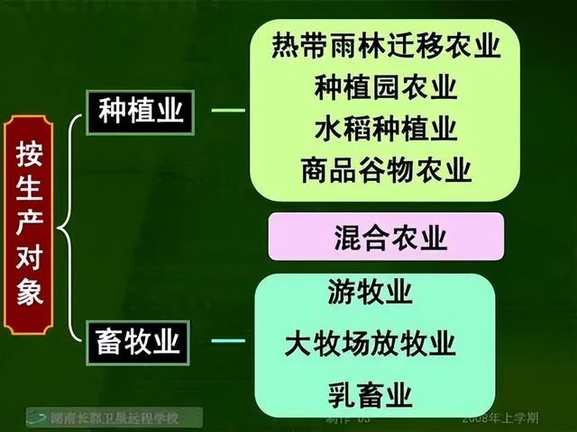 十八种农业类型，你知道几个？