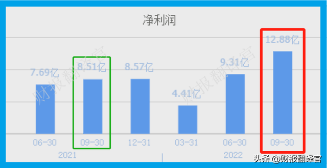 中国最大的种业集团,耕地面积1158万亩,利润率达44%,股票拦腰斩断