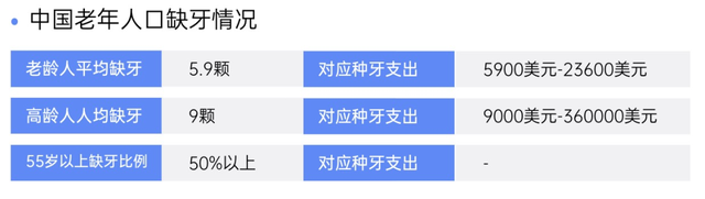 种植牙纳入医保采集，千亿“暴利”市场或将被终结？