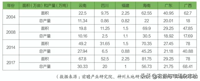 海南芒果：产业繁荣下的隐忧