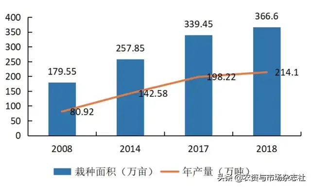 海南芒果：产业繁荣下的隐忧