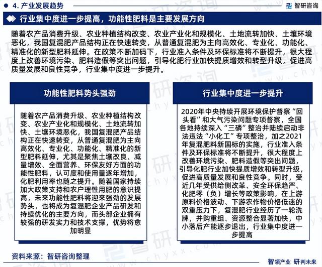 智研咨询发布：2023年复混肥料行业现状、发展环境及深度分析报告