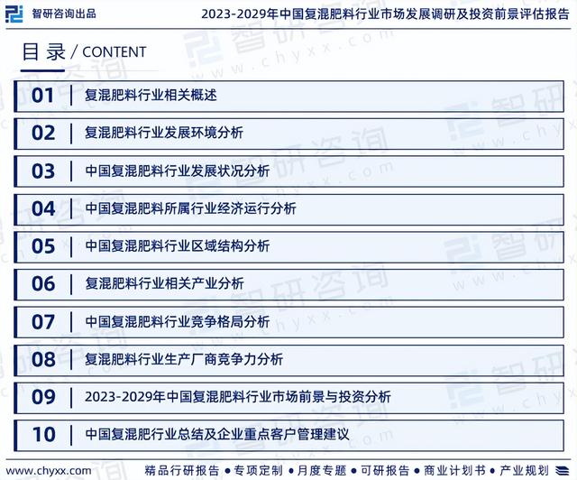 智研咨询发布：2023年复混肥料行业现状、发展环境及深度分析报告