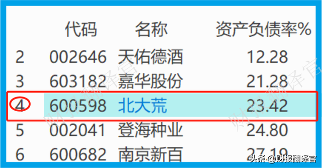 中国最大的种业集团,耕地面积1158万亩,利润率达44%,股票拦腰斩断