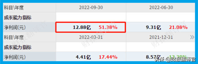 中国最大的种业集团,耕地面积1158万亩,利润率达44%,股票拦腰斩断