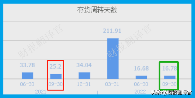 中国最大的种业集团,耕地面积1158万亩,利润率达44%,股票拦腰斩断