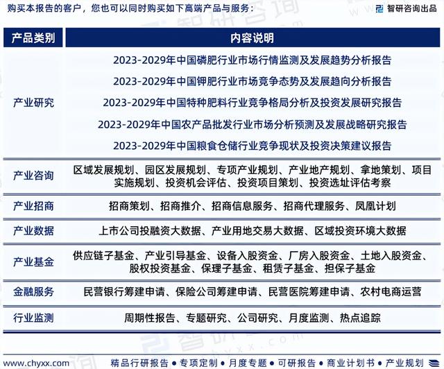 智研咨询发布：2023年复混肥料行业现状、发展环境及深度分析报告