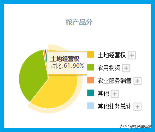 中国最大的种业集团,耕地面积1158万亩,利润率达44%,股票拦腰斩断