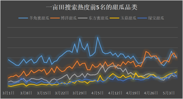 甜瓜中的爱马仕，直供G20峰会的玉菇甜瓜，为何能突出重围爆火？