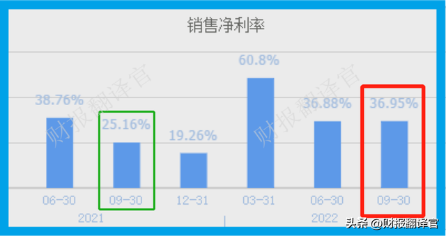 中国最大的种业集团,耕地面积1158万亩,利润率达44%,股票拦腰斩断