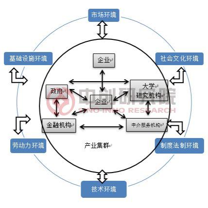 世界三大大湾区产业集群发展