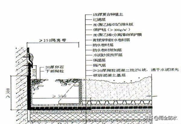 种植屋面防水的耐根穿刺防水层施工工序流程