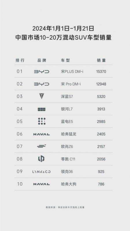 长安CS75 PLUS遇上不到10万的中型插混SUV蓝电E5，要怎么选？