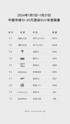 蓝电E5对比启辰大V DDi，谁才是高性价比的插混SUV？