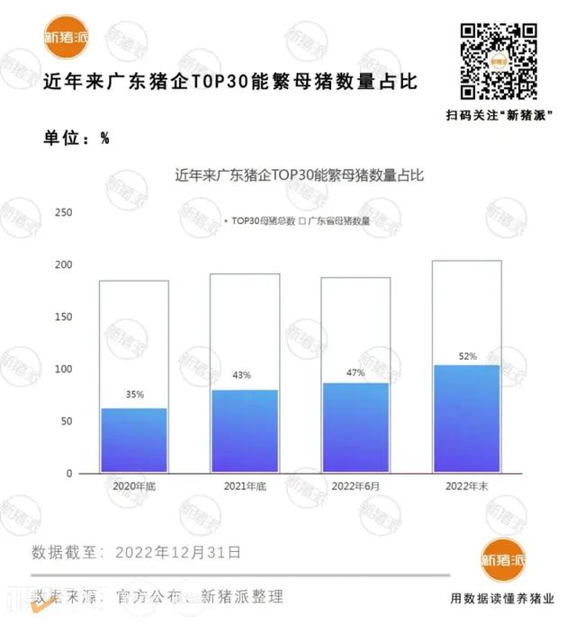 3497万头出栏！广东出栏TOP30猪企：温氏近300万，双胞胎160万、新希望123万