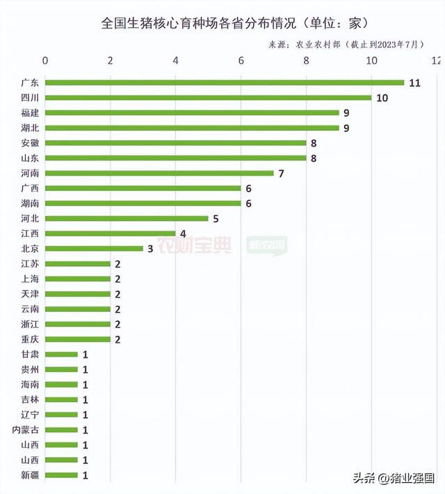 广东万头母猪场高达25家！这个种猪拍卖会为何引领风骚近三十年？