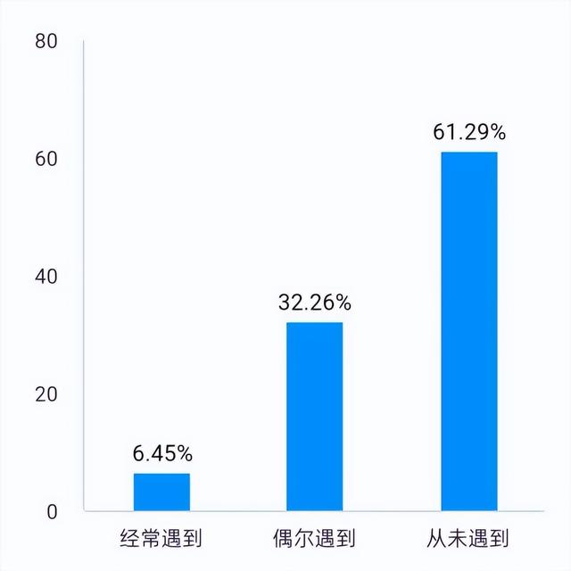 社区养狗问题