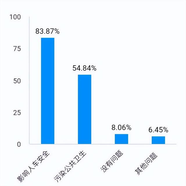 社区养狗问题