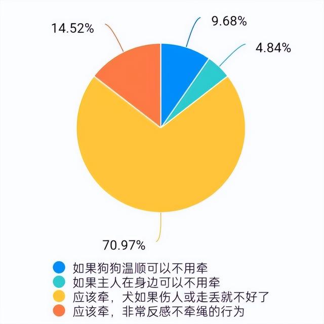 社区养狗问题