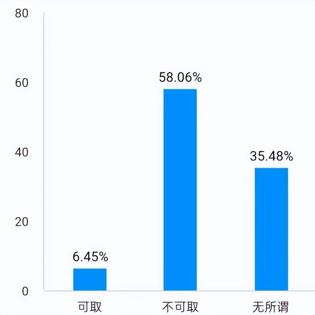 社区养狗问题