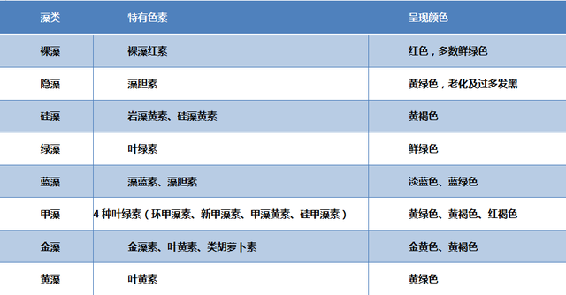 探访湖北多地池塘，分析7大水质指标！内附精准用肥指南