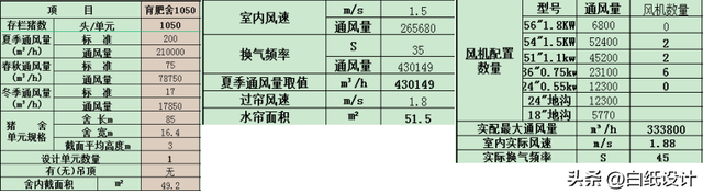 黑猪养殖场的规划