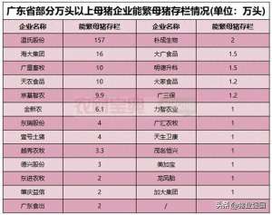 天河养殖场(广东万头母猪场高达25家这个种猪拍卖会为何引领风骚近三十年？)