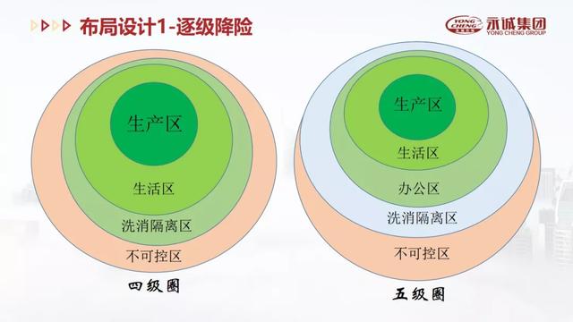 内卷、无章法、落地难！专家教你如何高效建设猪场生物安全体系