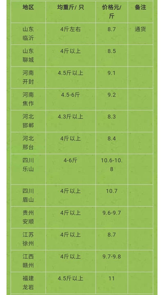 养一只母兔一年的利润400元，比羊还赚钱，兔子还可以养殖吗？