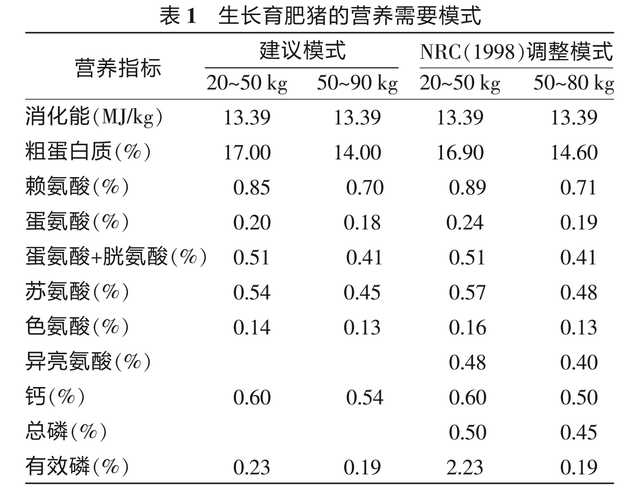 猪价高涨，要想养猪更赚钱，肥猪的饲养要掌握“4大技术要点”