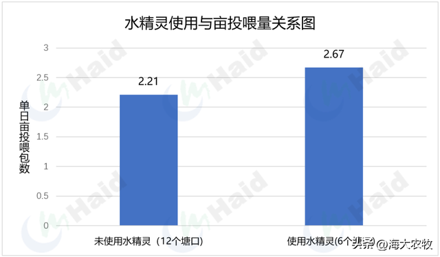 一天跌一块！2023年泥鳅养殖还有希望吗？