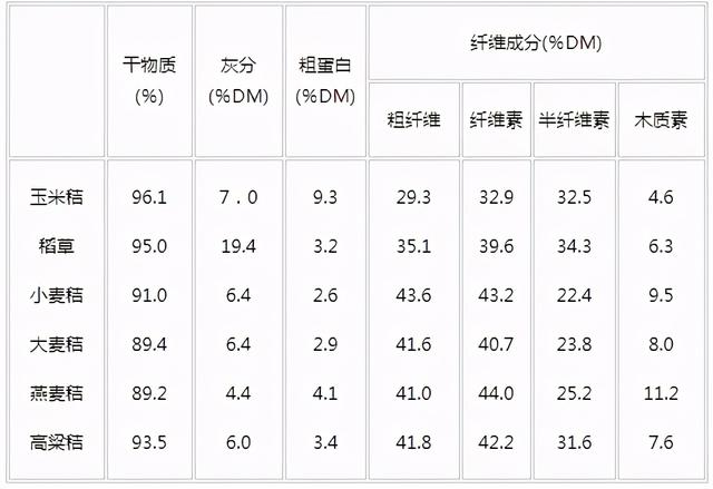 农作物的秸秆如何处理？用巴氏灭菌法快速处理后，可以喂牛羊吗？