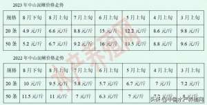 广东省泥鳅养殖(盲目跟风价格跌成狗不少泥鳅养殖户亏惨了年前反弹无望？)