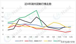 泥鳅养殖可行性分析(一天跌一块2023年泥鳅养殖还有希望吗？)